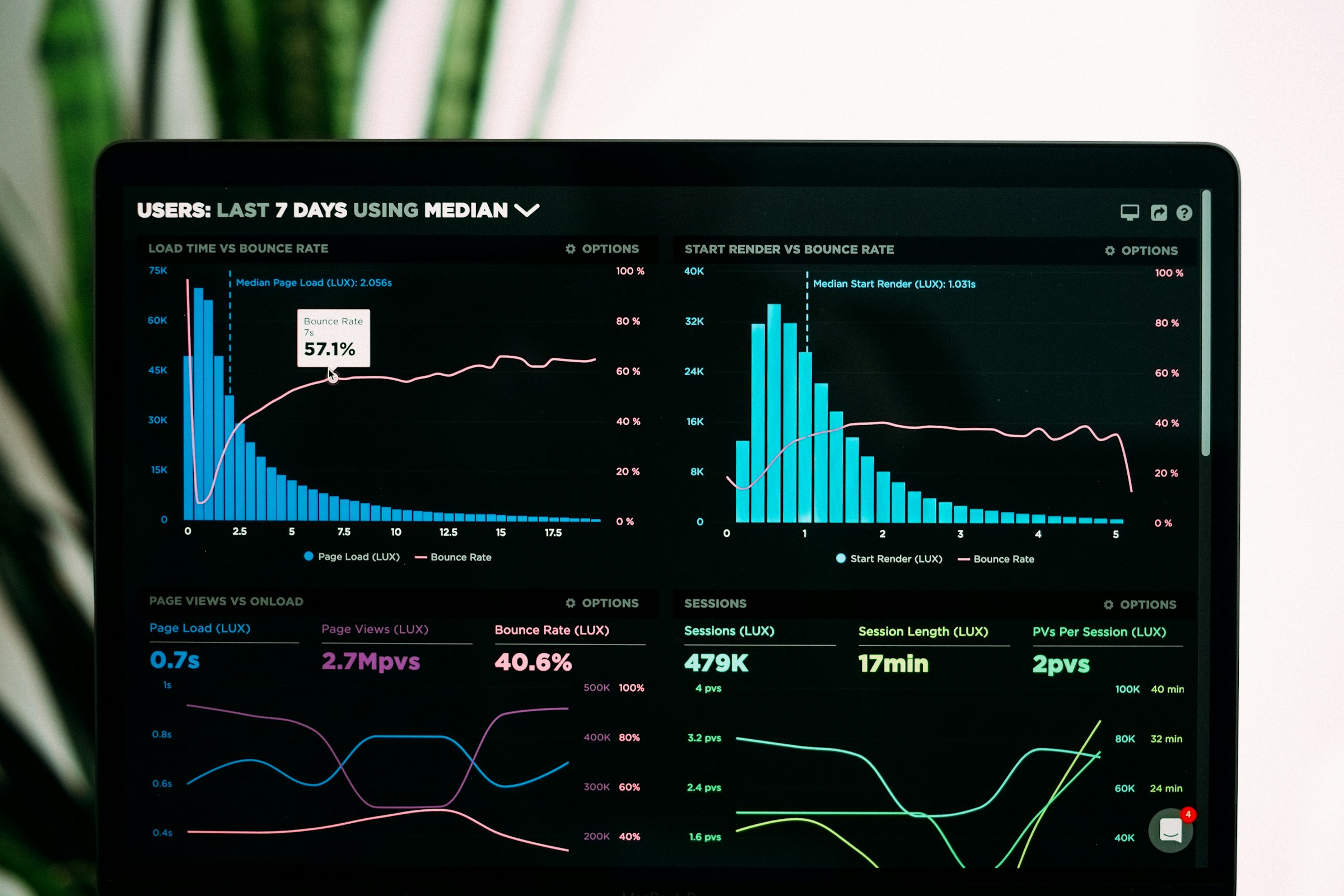 Analytics dashboard with charts